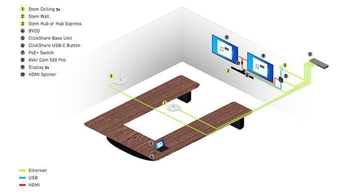 Shure Stem Ecosystem Barco 1