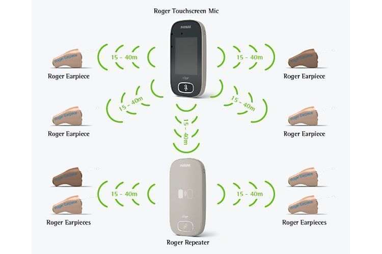 Phonak 2 HI