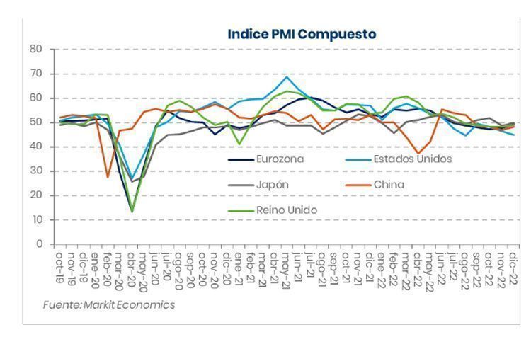 panorama economico 2 HI