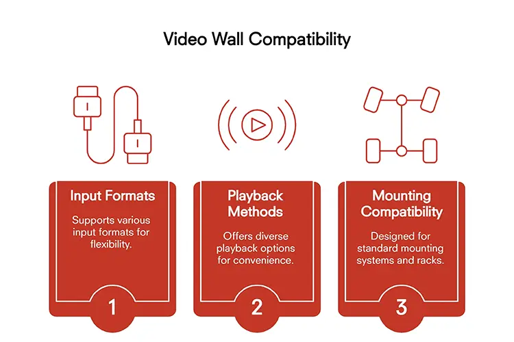 INFiLED videowalls 4 HI