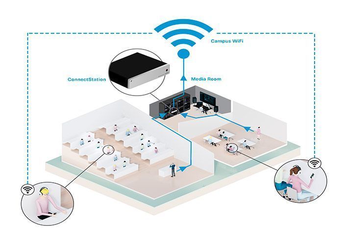 Sennheiser MobileConnectApp 1