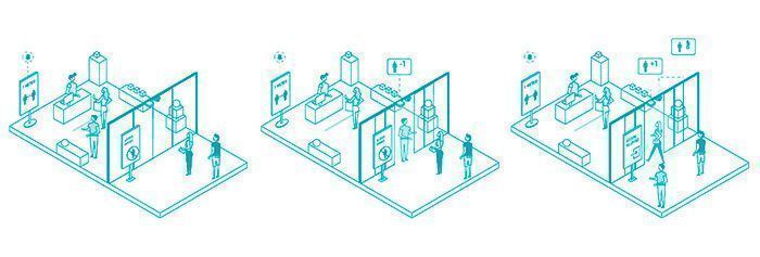 Beabloo InteractionCare 3