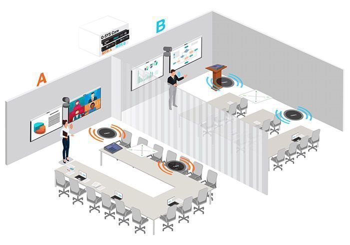QSC Microsoft Teams Room 1