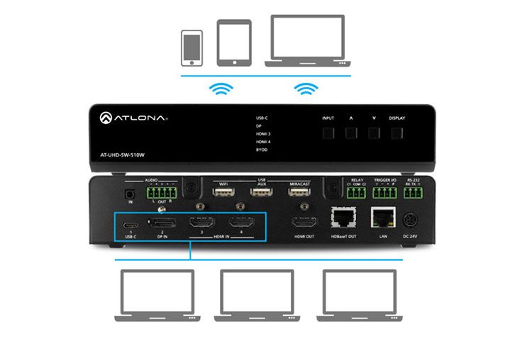 sw 510w byod